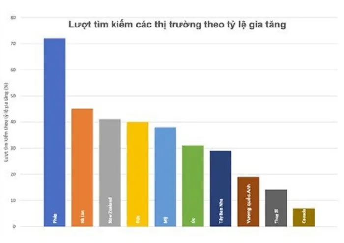 Lượt tìm kiếm du lịch Việt Nam tăng vọt