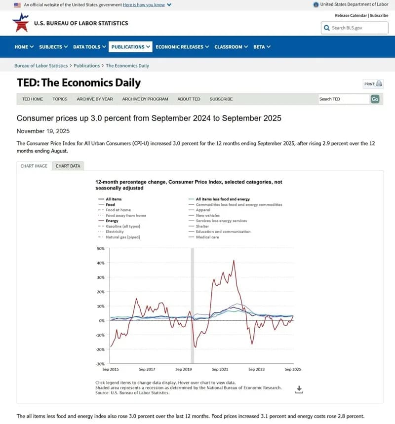 Hoa Kỳ: Chi phí sưởi ấm tăng mạnh, nhiều gia đình chịu áp lực