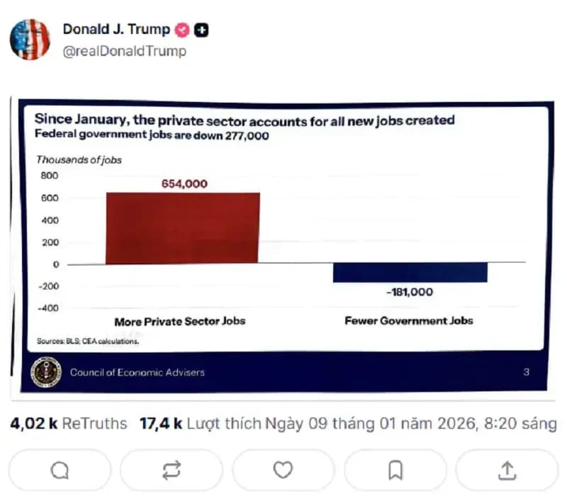 Vụ Trump làm lộ dữ liệu việc làm trước thời điểm, Nhà Trắng lên tiếng